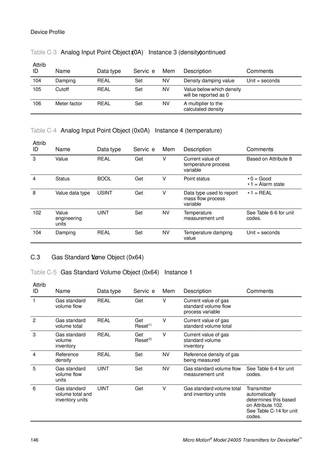 Emerson Process Management 2400S manual Gas Standard Volume Object 