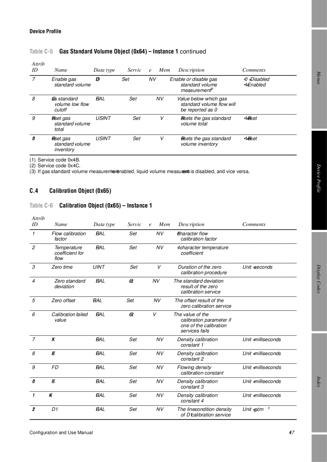 Emerson Process Management 2400S manual Table C-5Gas Standard Volume Object 0x64 Instance, Calibration Object 