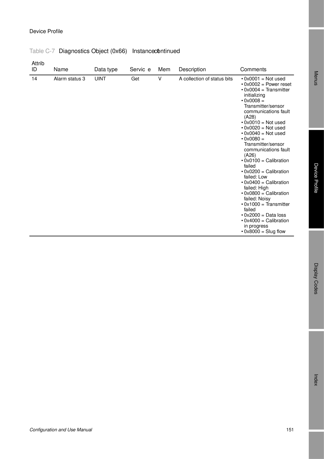 Emerson Process Management 2400S manual Configuration and Use Manual 151 