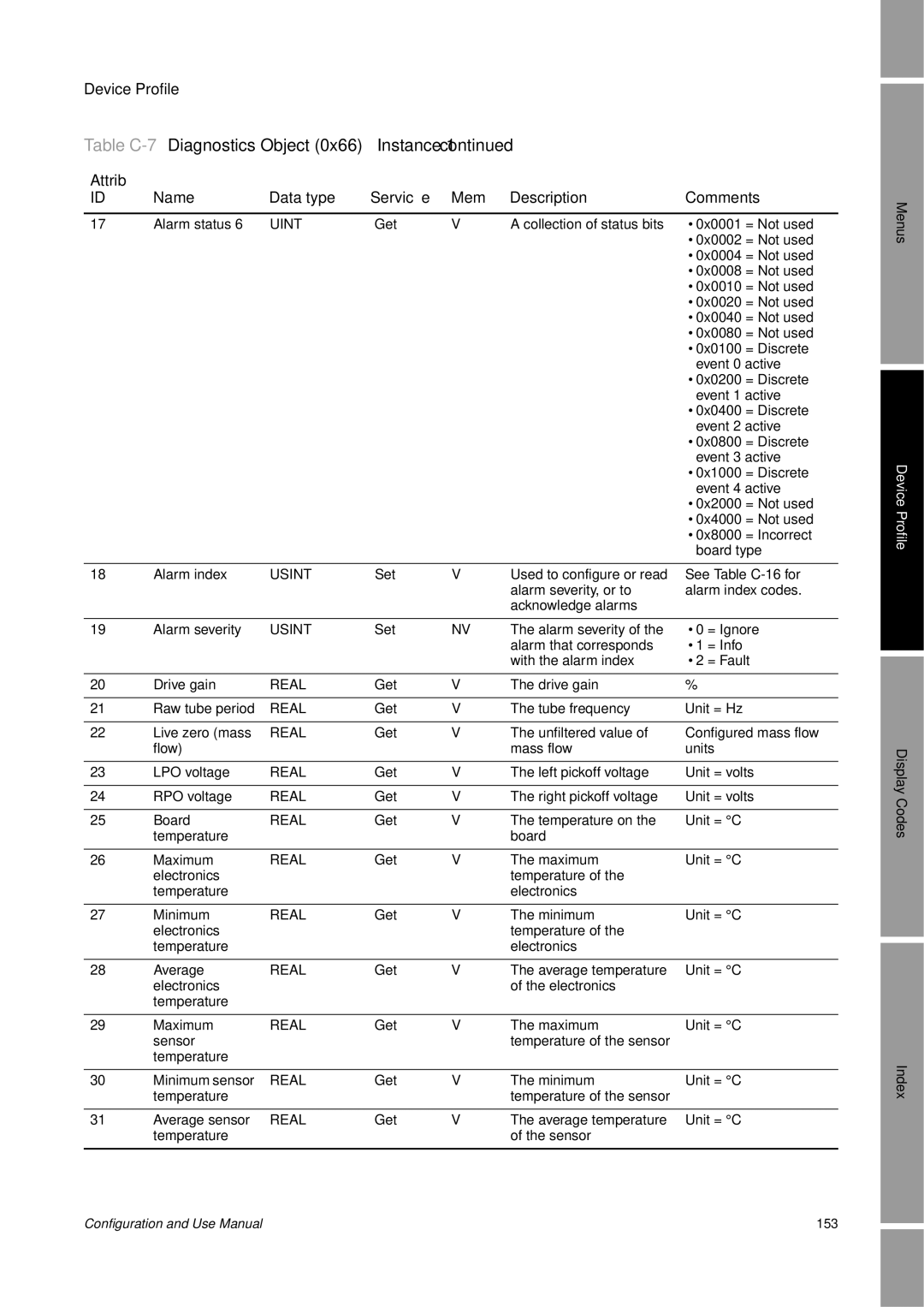 Emerson Process Management 2400S manual Get Collection of status bits 