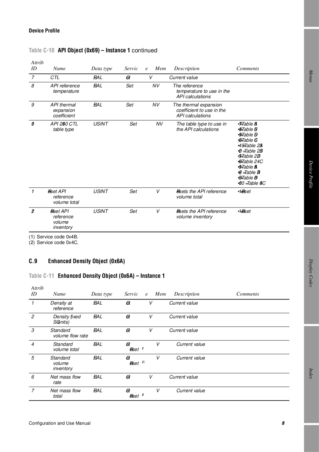 Emerson Process Management 2400S manual CTL Real 