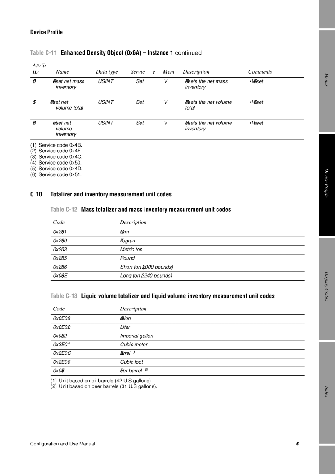 Emerson Process Management 2400S manual Code Description 