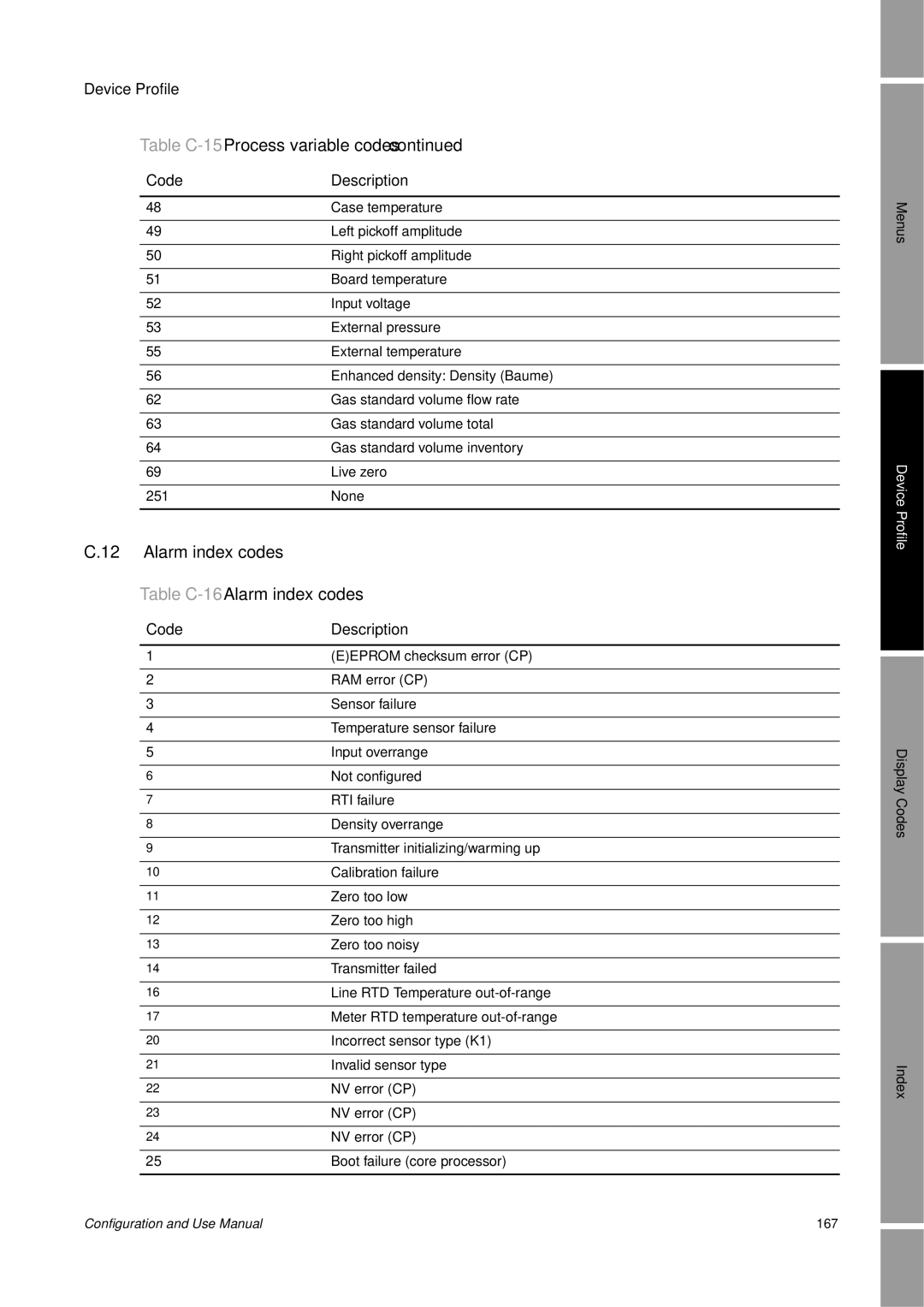 Emerson Process Management 2400S manual Alarm index codes 