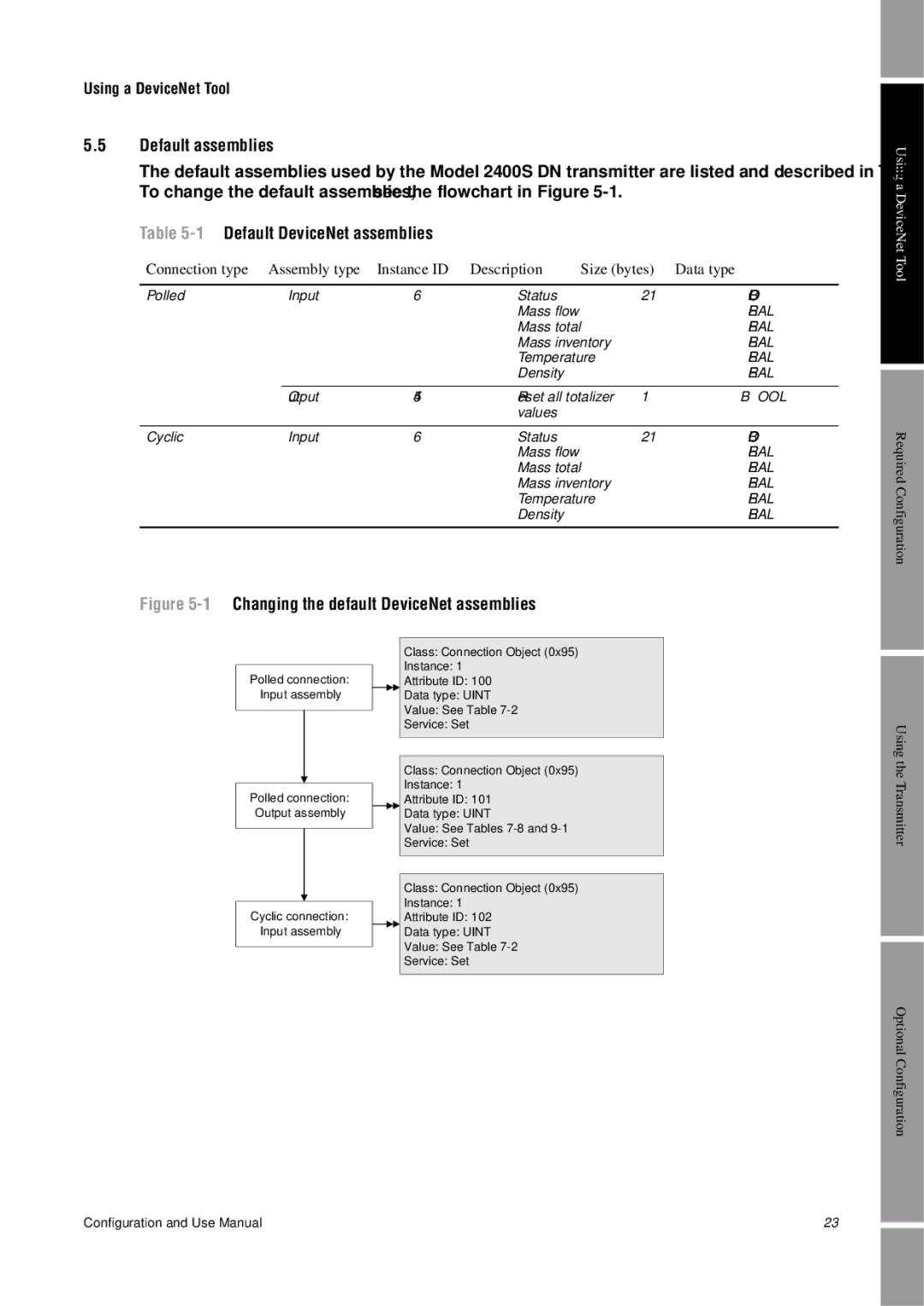 Emerson Process Management 2400S manual Default assemblies, 1Default DeviceNet assemblies 