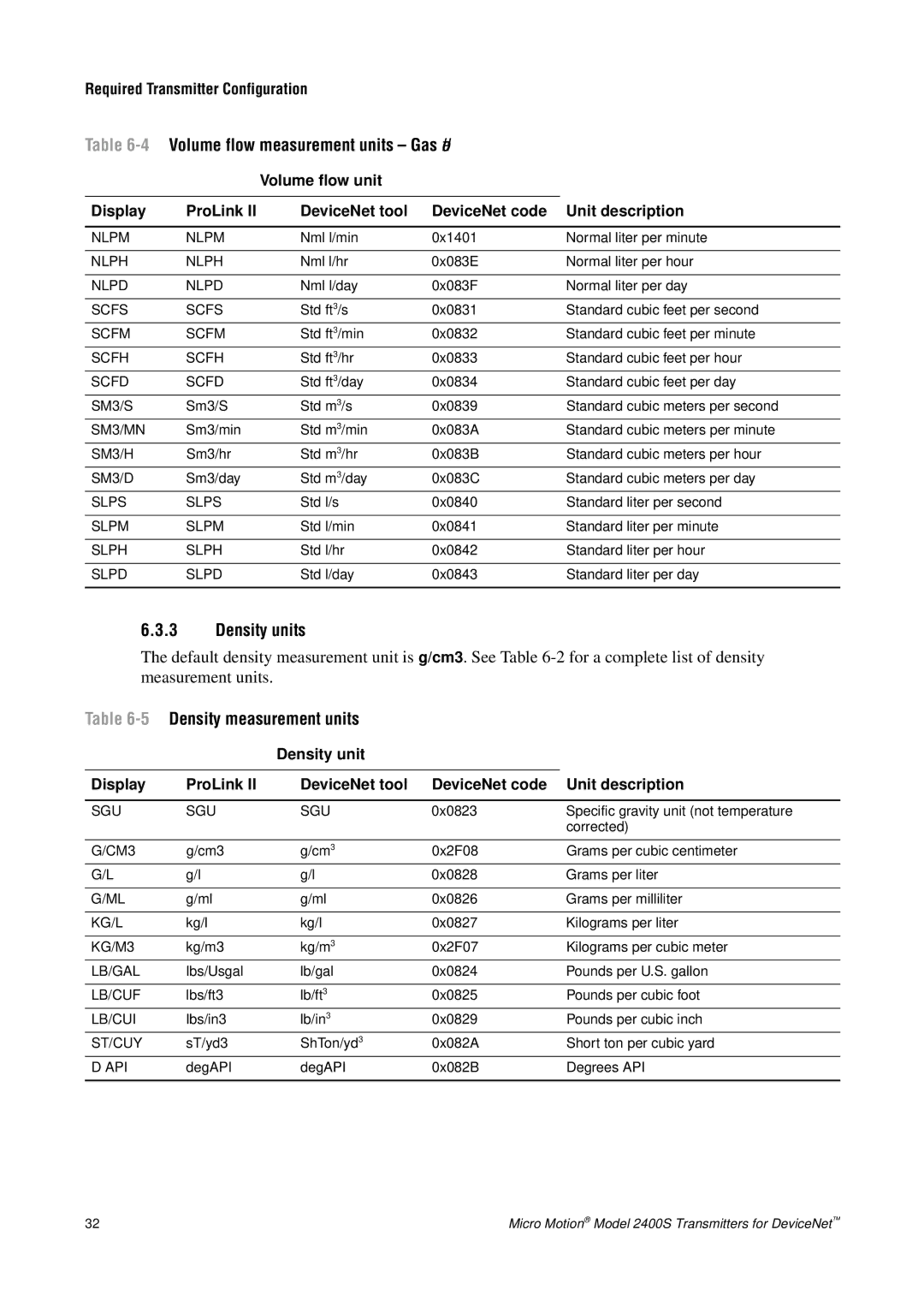 Emerson Process Management 2400S manual Density units, 5Density measurement units 