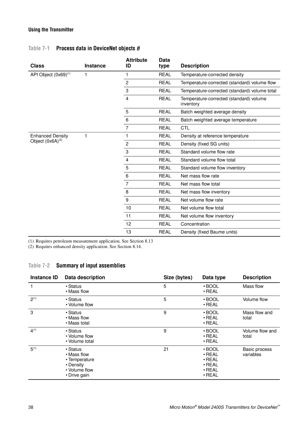 Emerson Process Management 2400S manual 2Summary of input assemblies, Density fixed Baume units 