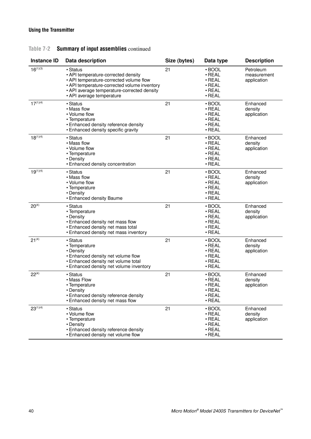 Emerson Process Management 2400S manual API average temperature-corrected density 