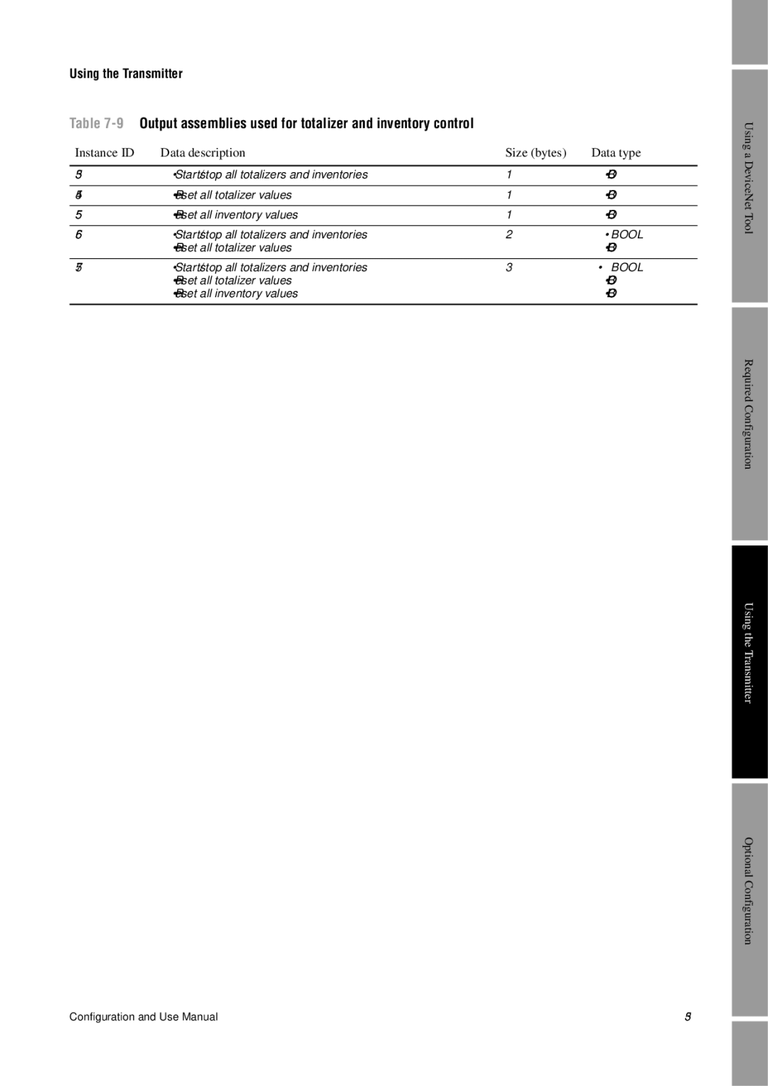 Emerson Process Management 2400S manual 9Output assemblies used for totalizer and inventory control 