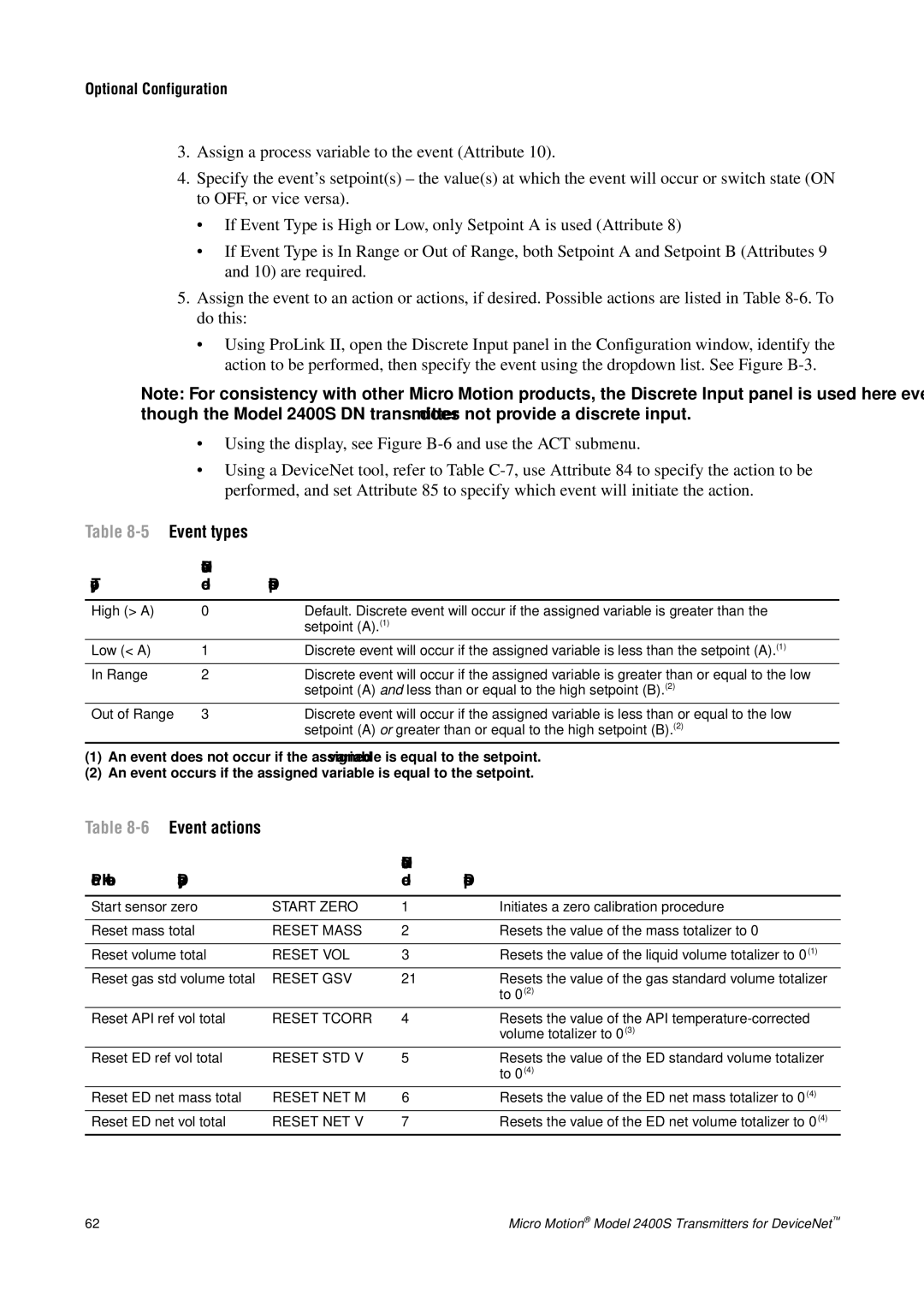 Emerson Process Management 2400S manual 5Event types, 6Event actions, DeviceNet Type Code Description 