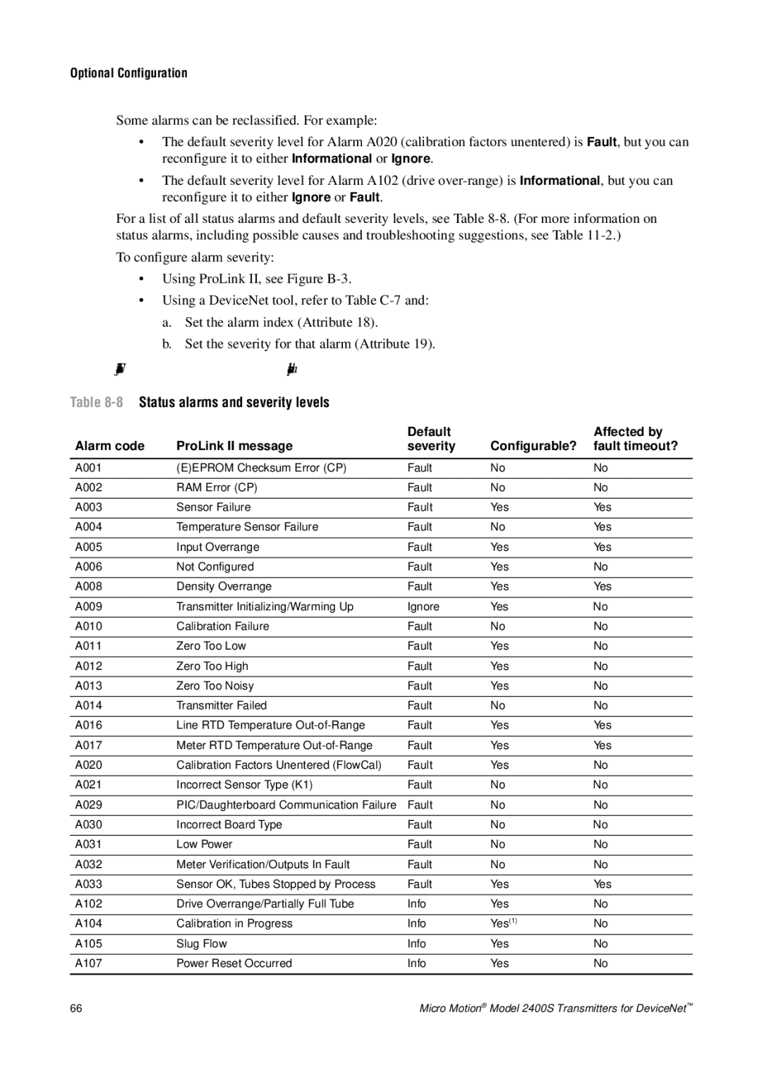 Emerson Process Management 2400S manual 8Status alarms and severity levels 