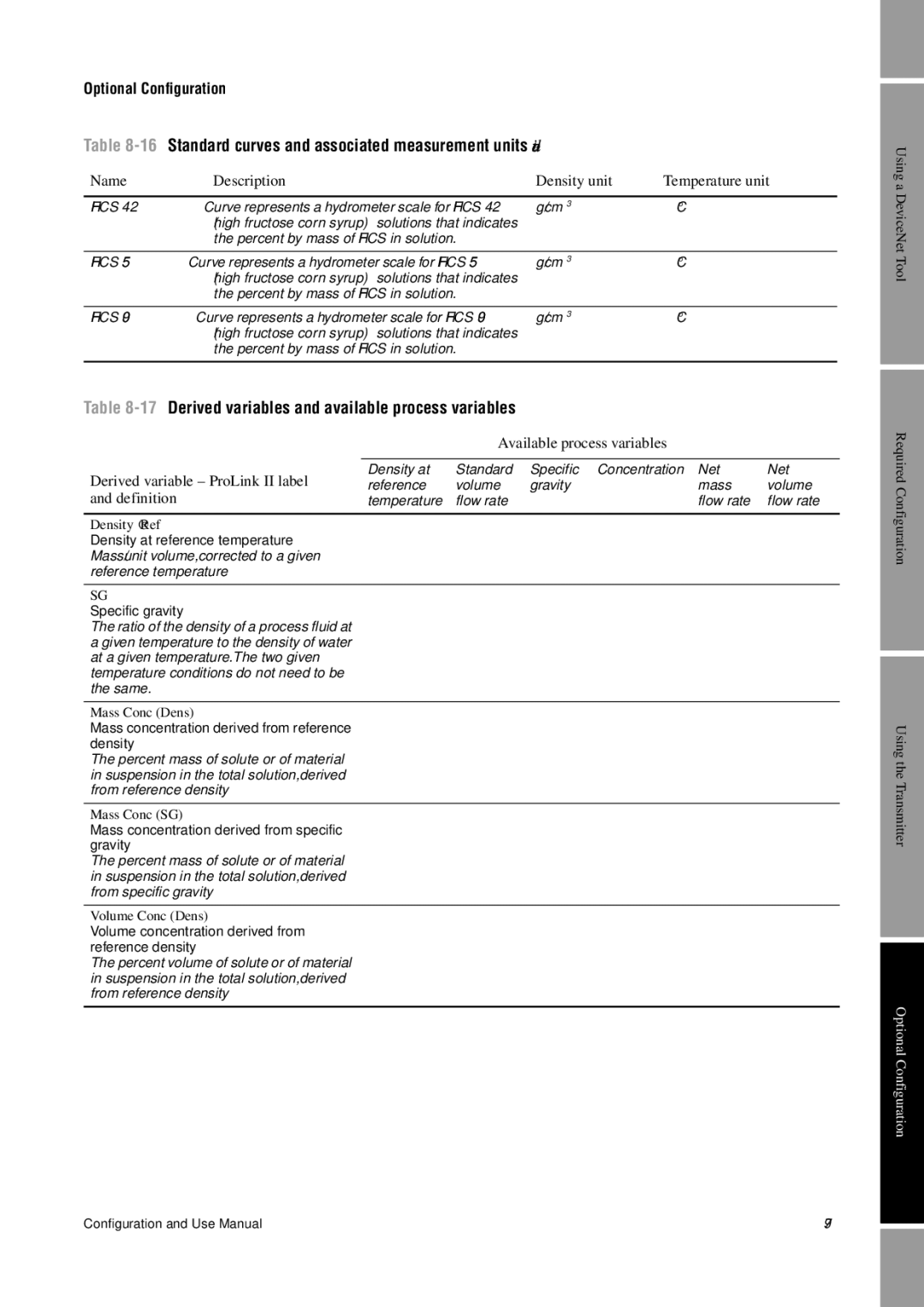 Emerson Process Management 2400S manual 17Derived variables and available process variables, Hfcs 