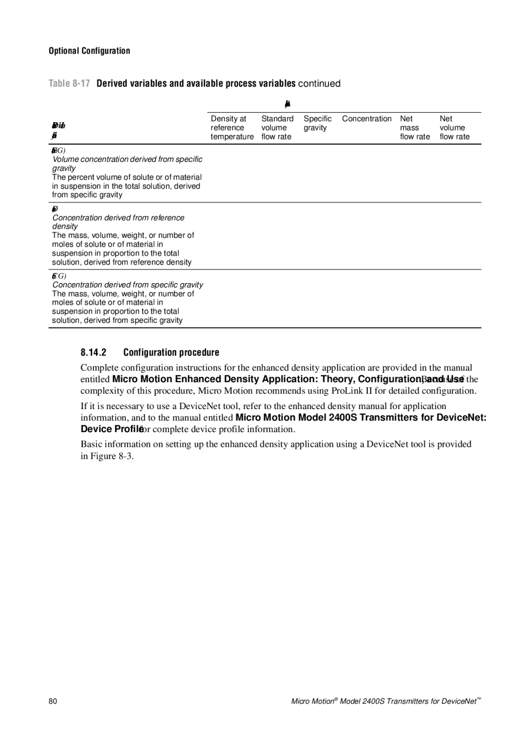 Emerson Process Management 2400S manual Volume Conc SG 