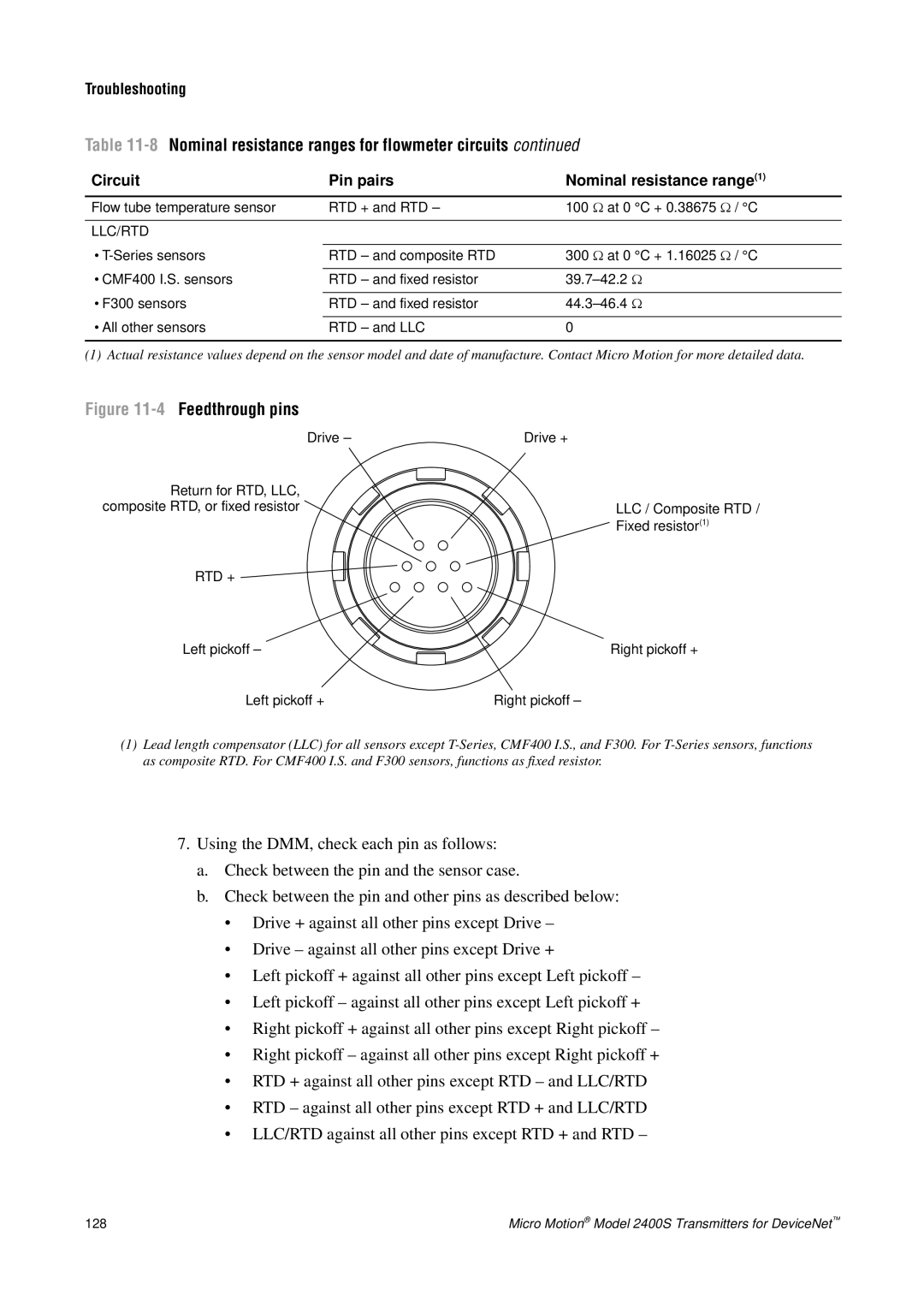 Emerson Process Management 2400S manual 4 Feedthrough pins 