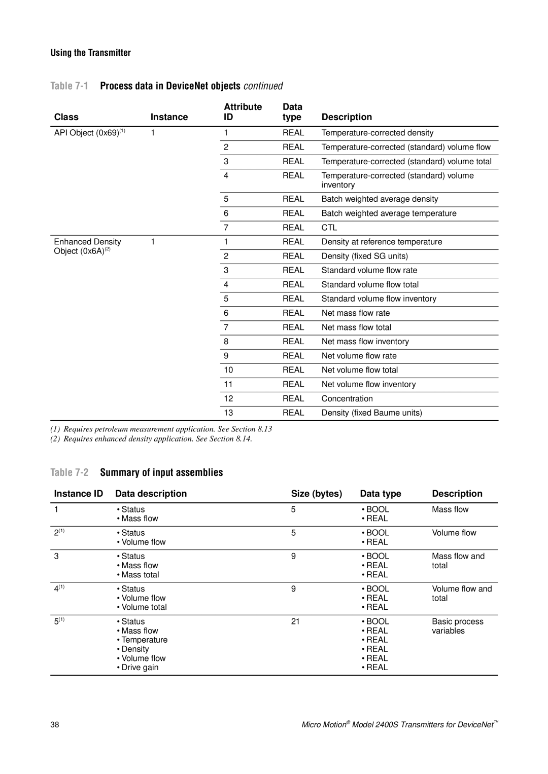 Emerson Process Management 2400S manual 2 Summary of input assemblies 
