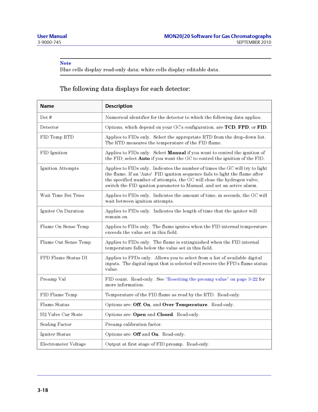 Emerson Process Management 3-9000-745 manual Following data displays for each detector 