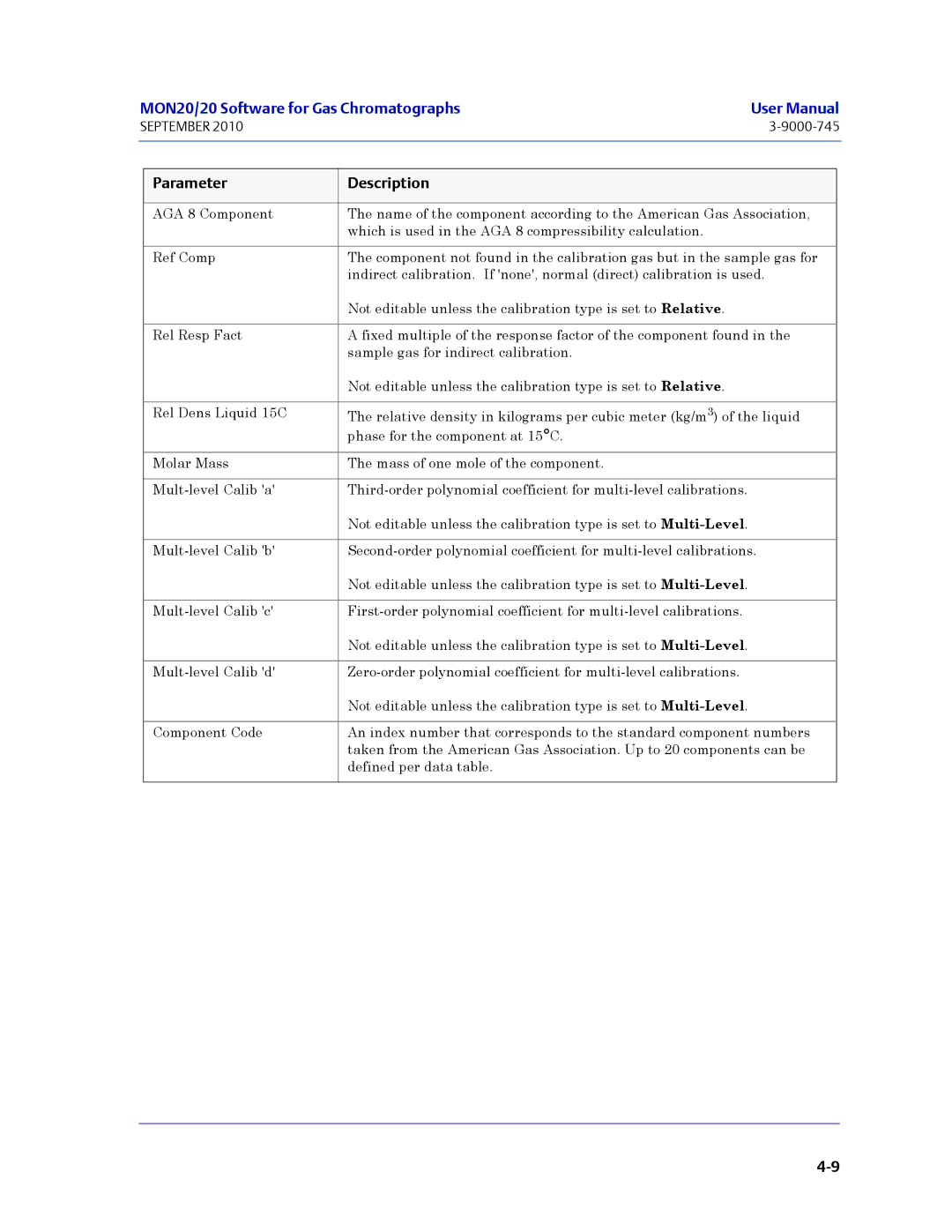 Emerson Process Management 3-9000-745 manual MON20/20 Software for Gas Chromatographs 