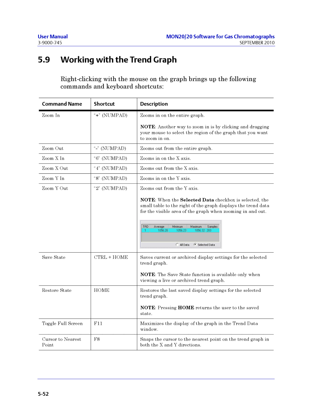 Emerson Process Management 3-9000-745 manual Working with the Trend Graph, Command Name Shortcut Description 