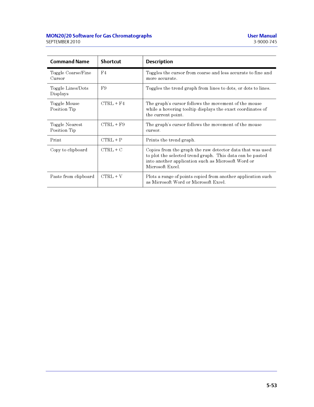 Emerson Process Management 3-9000-745 manual Ctrl + F9 