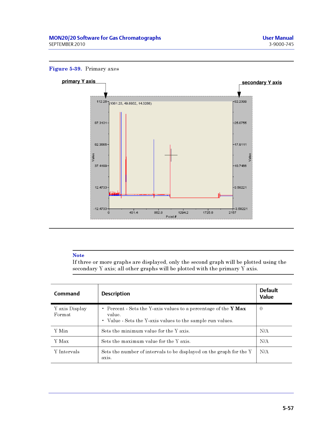 Emerson Process Management 3-9000-745 manual Primary axes 