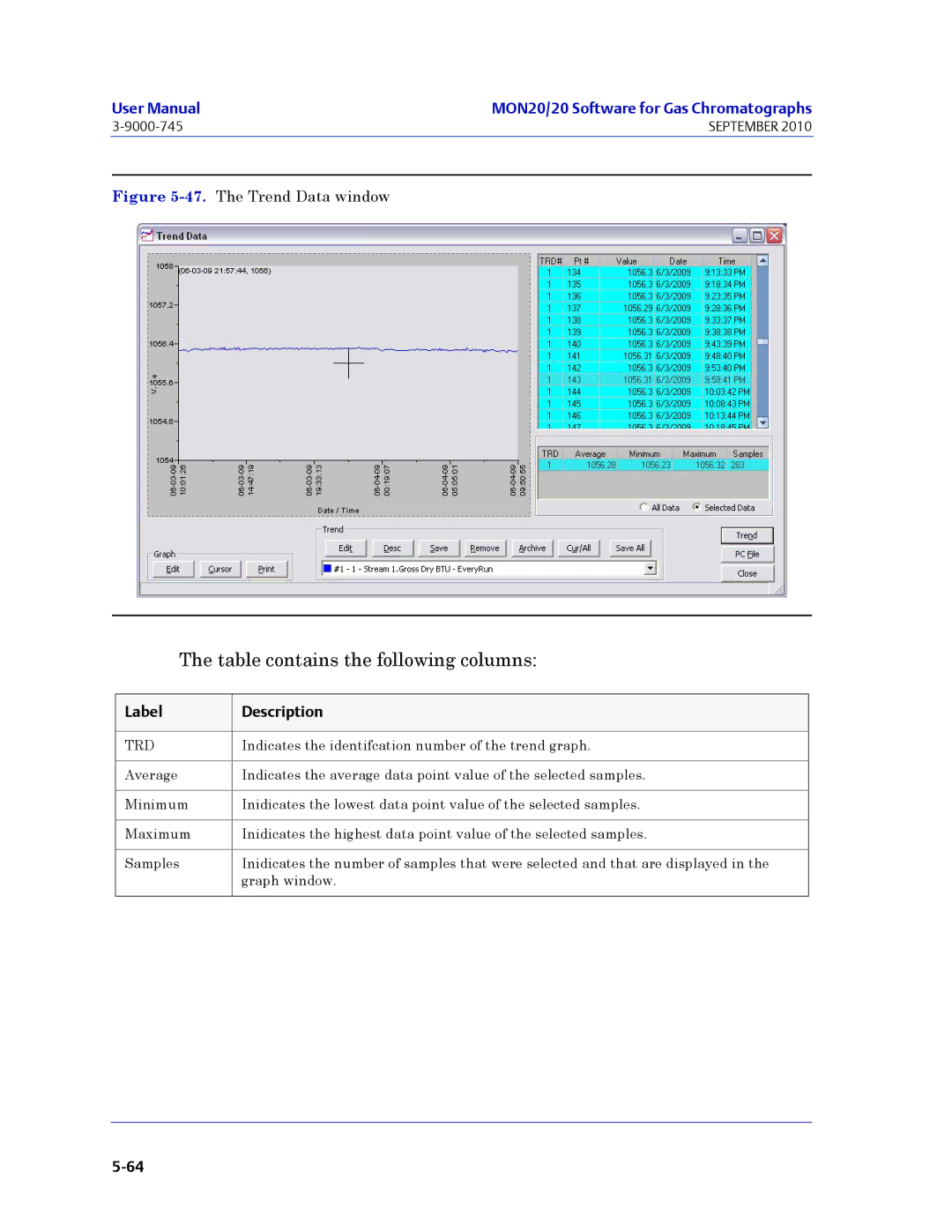 Emerson Process Management 3-9000-745 manual The Trend Data window 