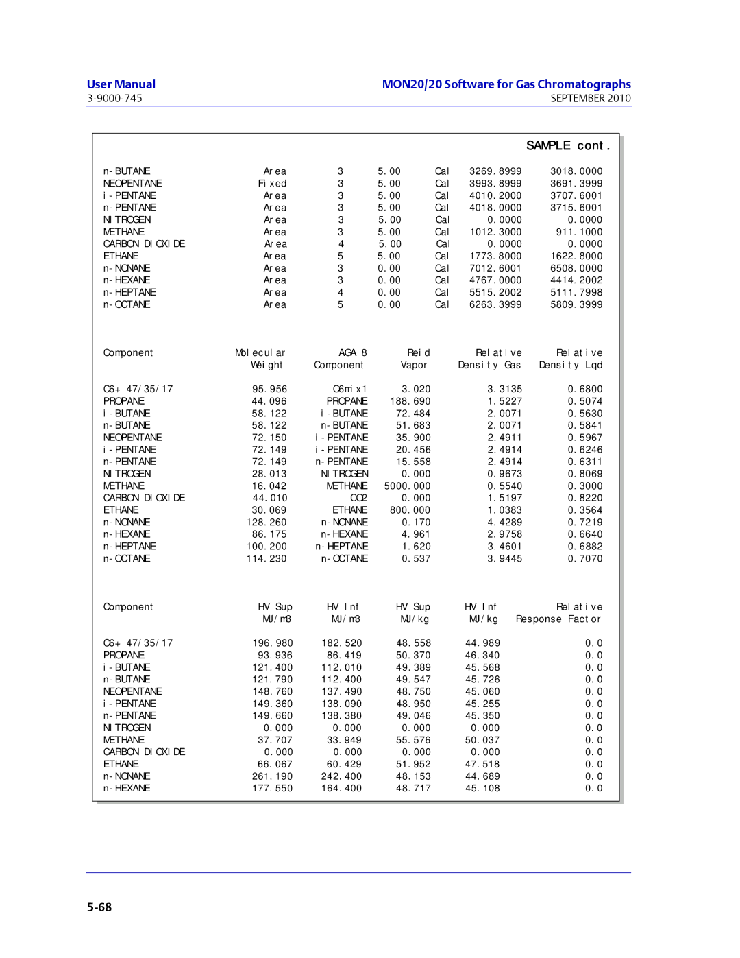 Emerson Process Management 3-9000-745 manual Sample 