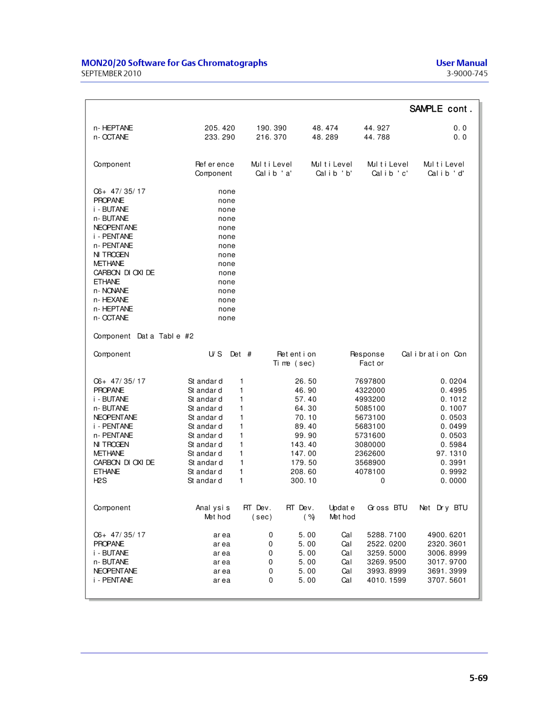 Emerson Process Management 3-9000-745 manual H2S 