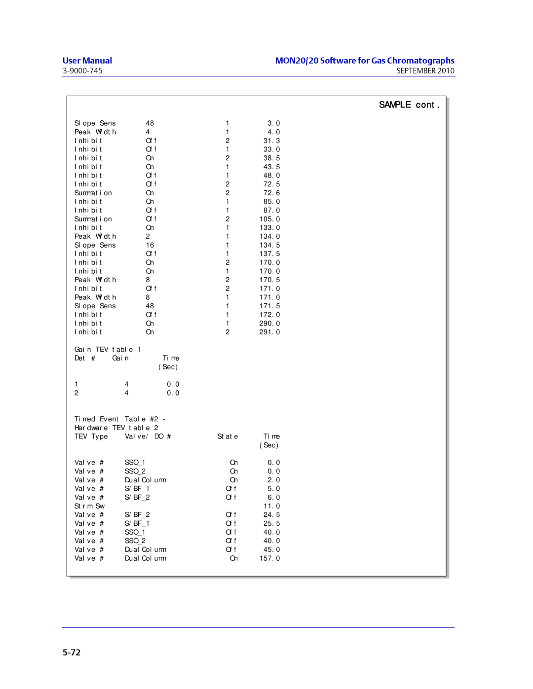 Emerson Process Management 3-9000-745 manual Slope Sens Peak Width Inhibit 