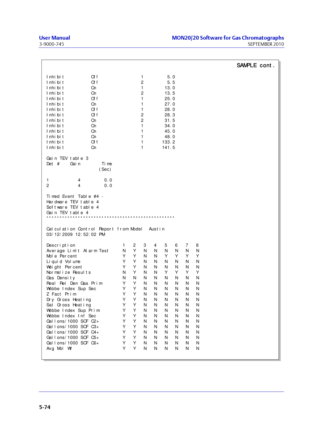 Emerson Process Management 3-9000-745 manual Inhibit 13.0 13.5 