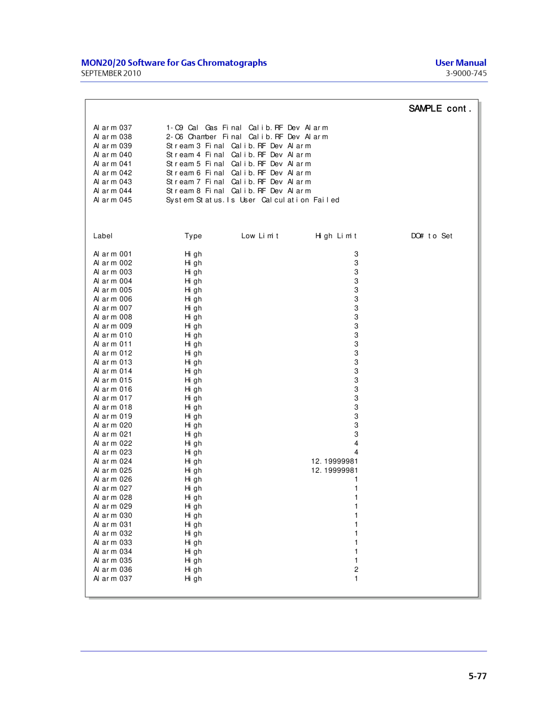 Emerson Process Management 3-9000-745 manual Alarm High 12.19999981 