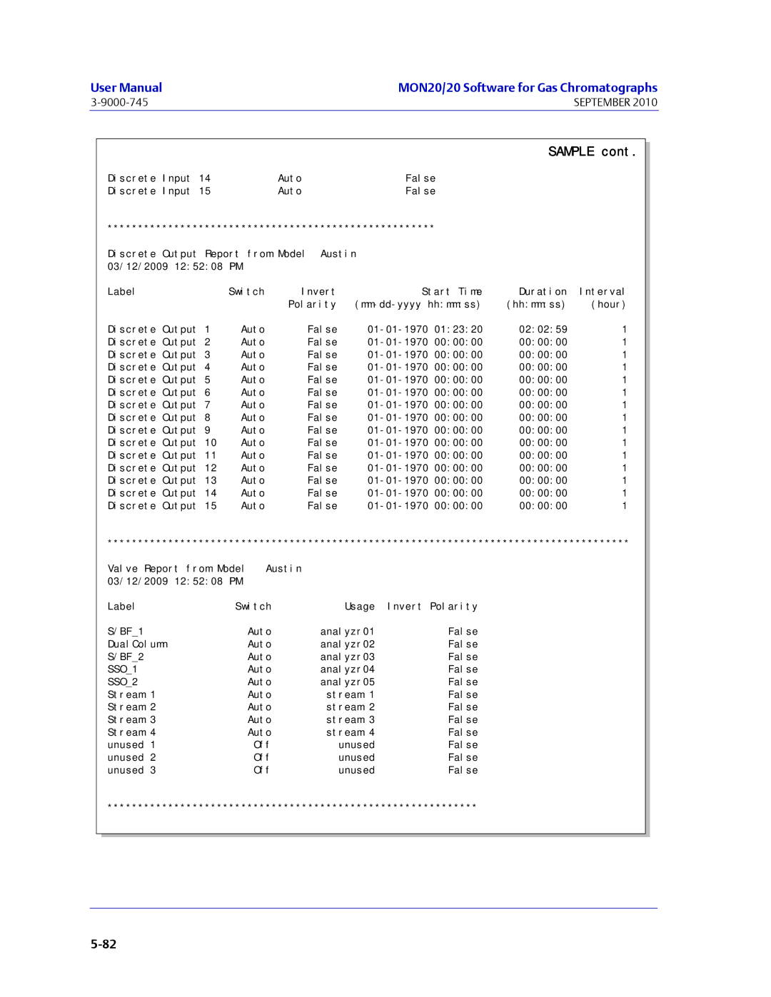 Emerson Process Management 3-9000-745 manual Invert Start Time Duration 