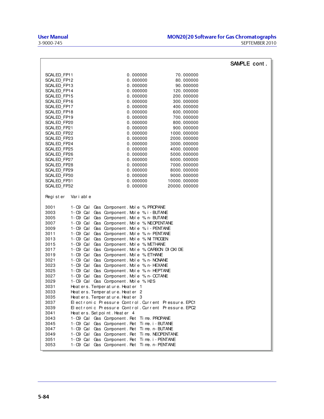 Emerson Process Management 3-9000-745 manual SCALEDFP11 