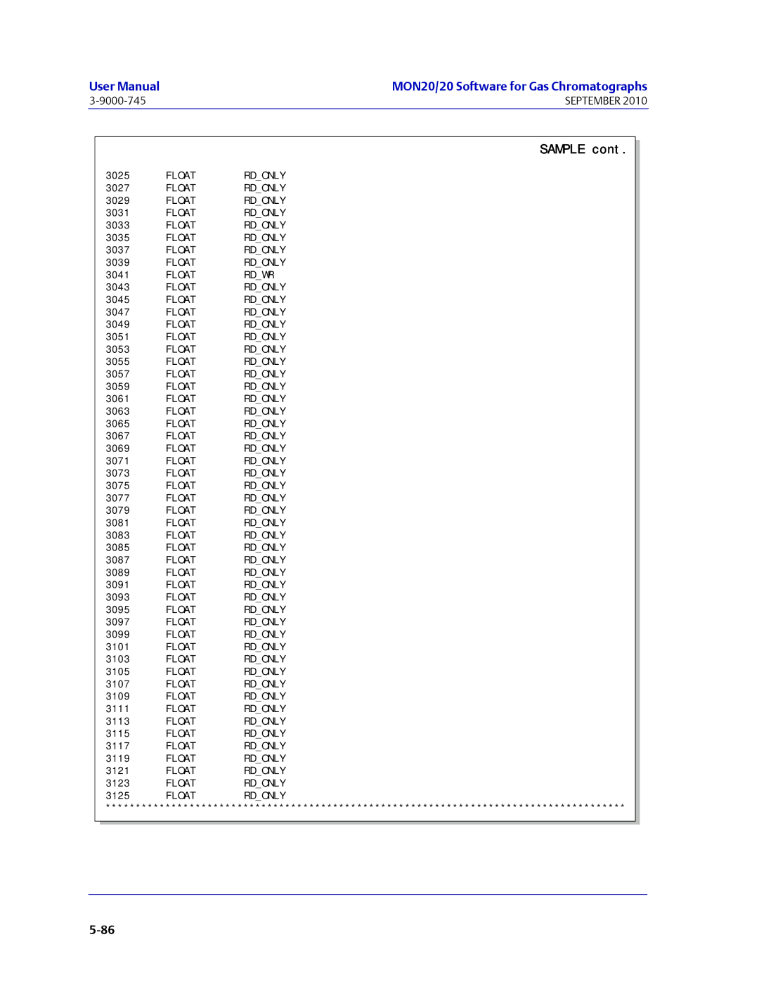 Emerson Process Management 3-9000-745 manual Float Rdwr 