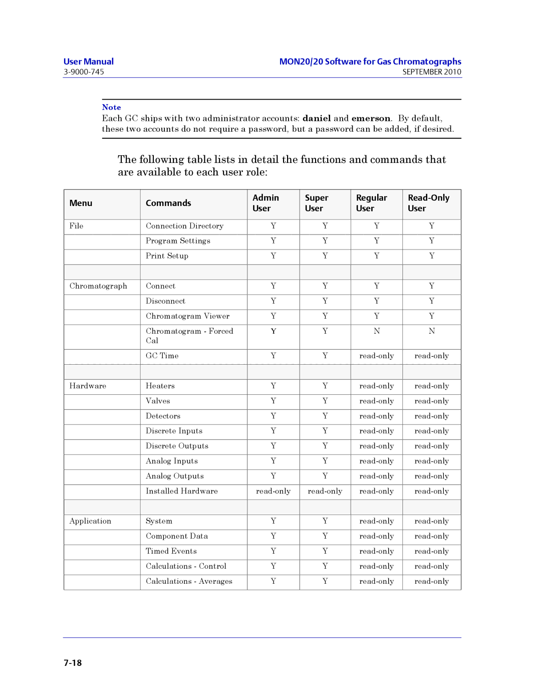 Emerson Process Management 3-9000-745 manual Menu Commands Admin Super Regular Read-Only User 