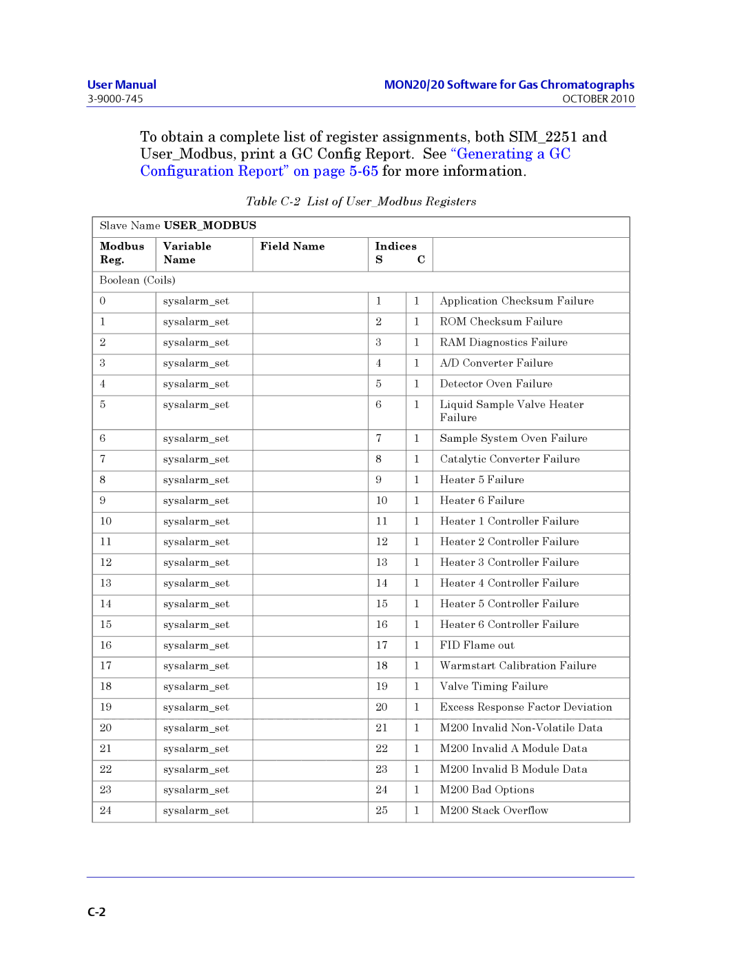 Emerson Process Management 3-9000-745 manual Table C-2 List of UserModbus Registers 