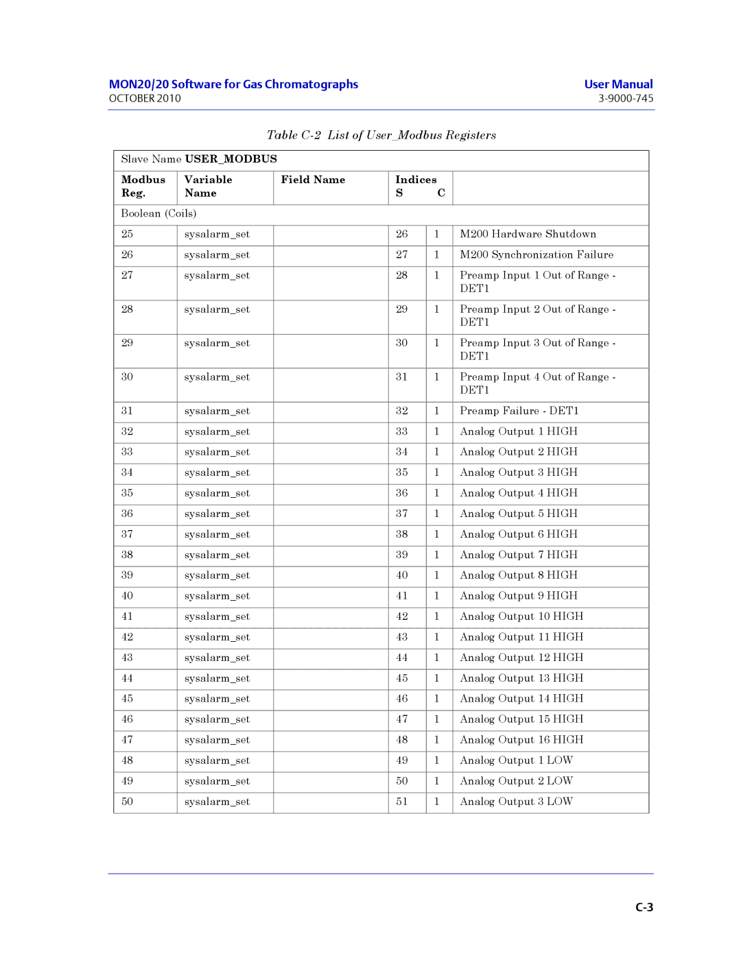 Emerson Process Management 3-9000-745 manual DET1 