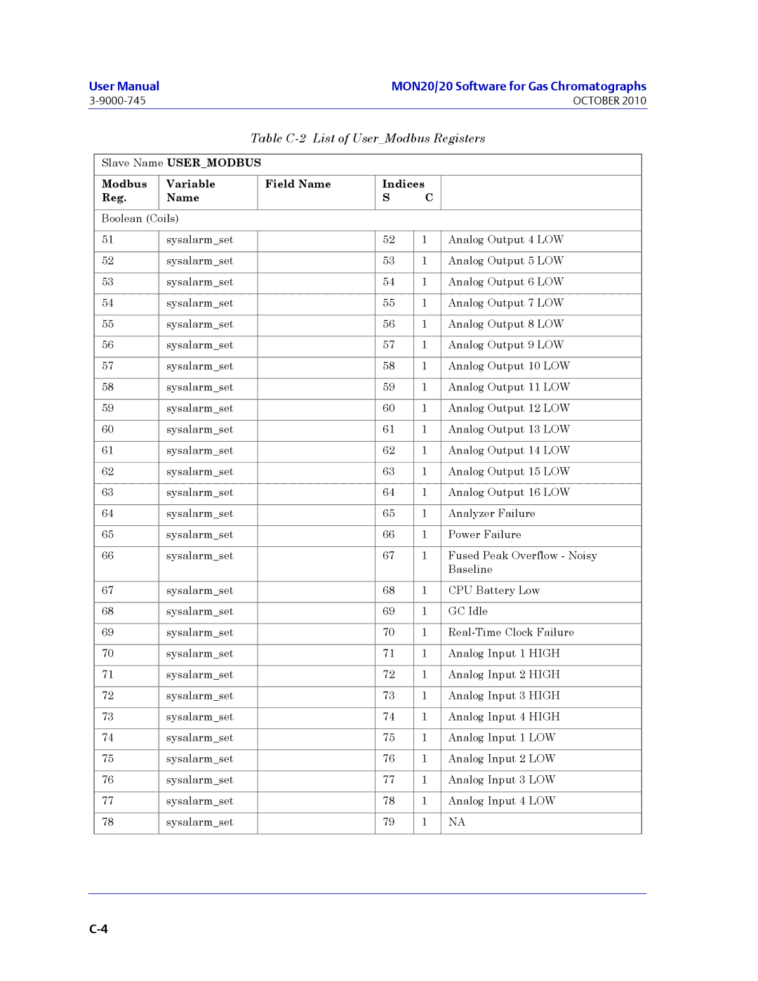 Emerson Process Management 3-9000-745 manual MON20/20 Software for Gas Chromatographs 