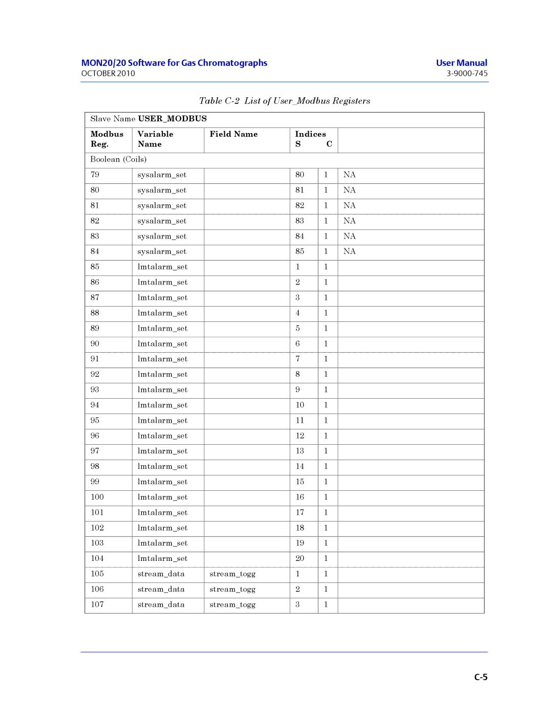 Emerson Process Management 3-9000-745 manual MON20/20 Software for Gas Chromatographs 