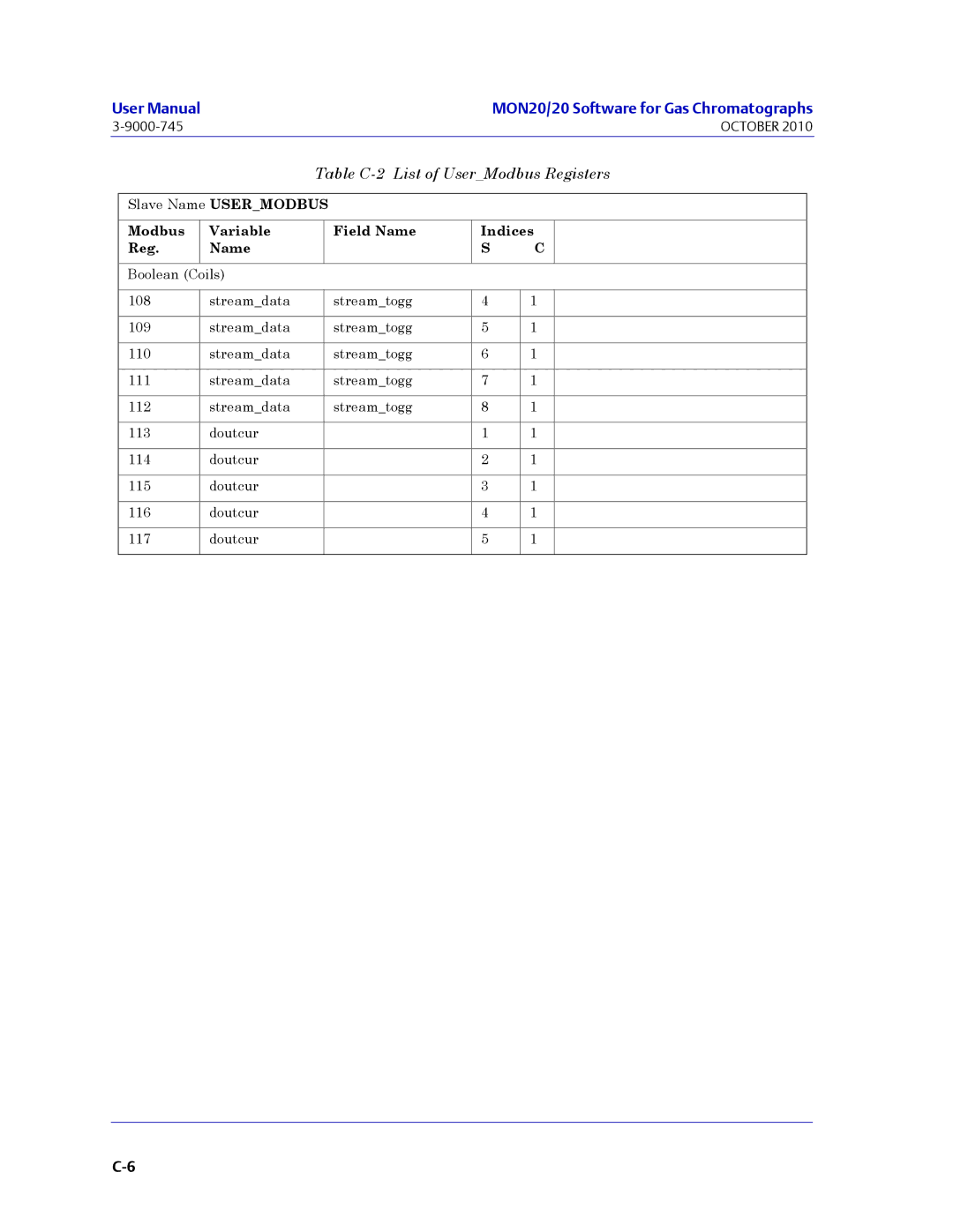 Emerson Process Management 3-9000-745 manual MON20/20 Software for Gas Chromatographs 