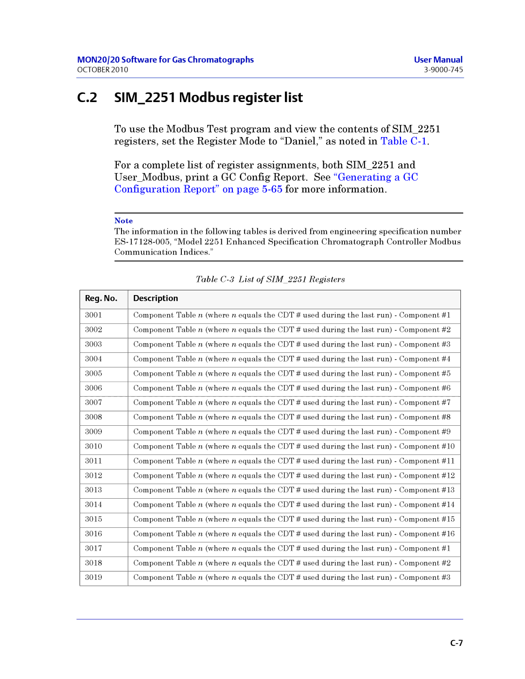 Emerson Process Management 3-9000-745 manual SIM2251 Modbus register list, Reg. No Description 