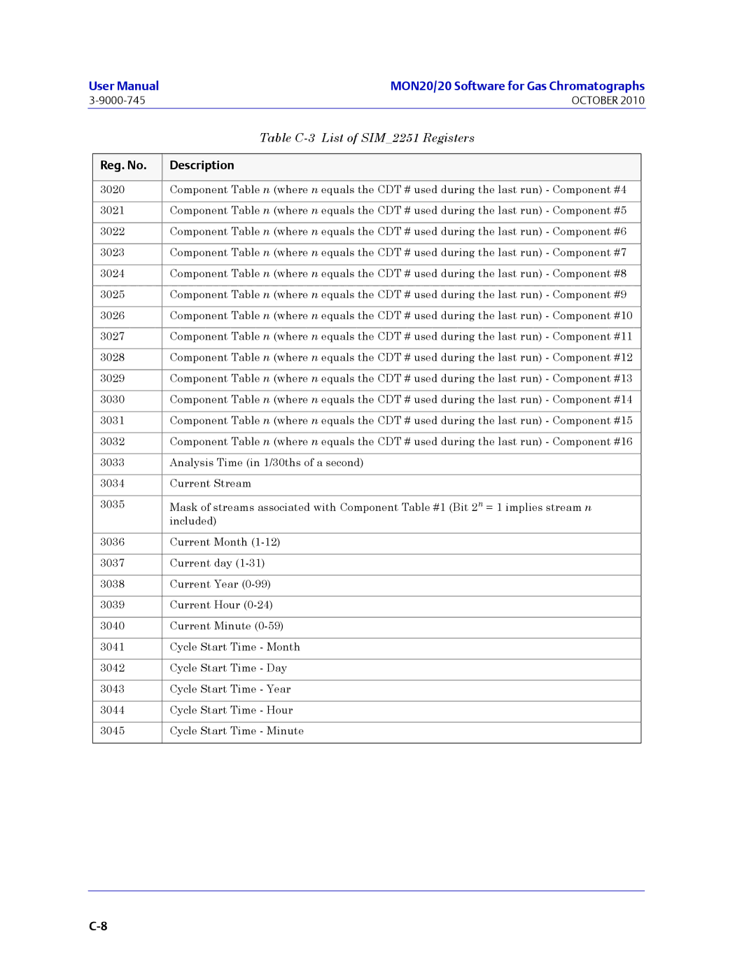 Emerson Process Management 3-9000-745 manual MON20/20 Software for Gas Chromatographs 