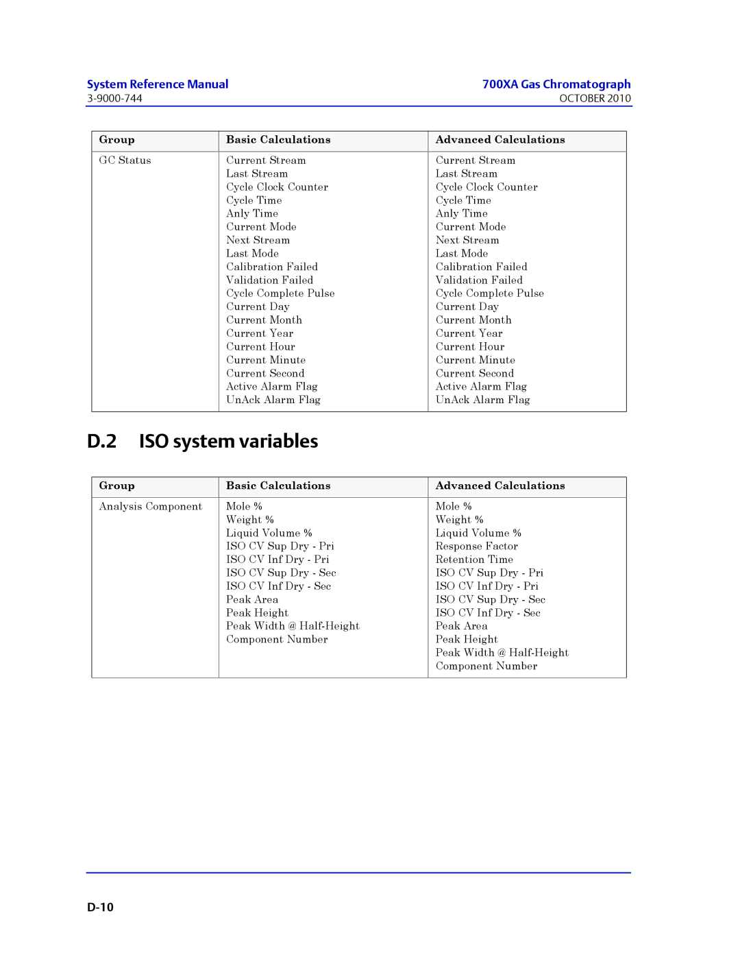 Emerson Process Management 3-9000-745 manual ISO system variables 