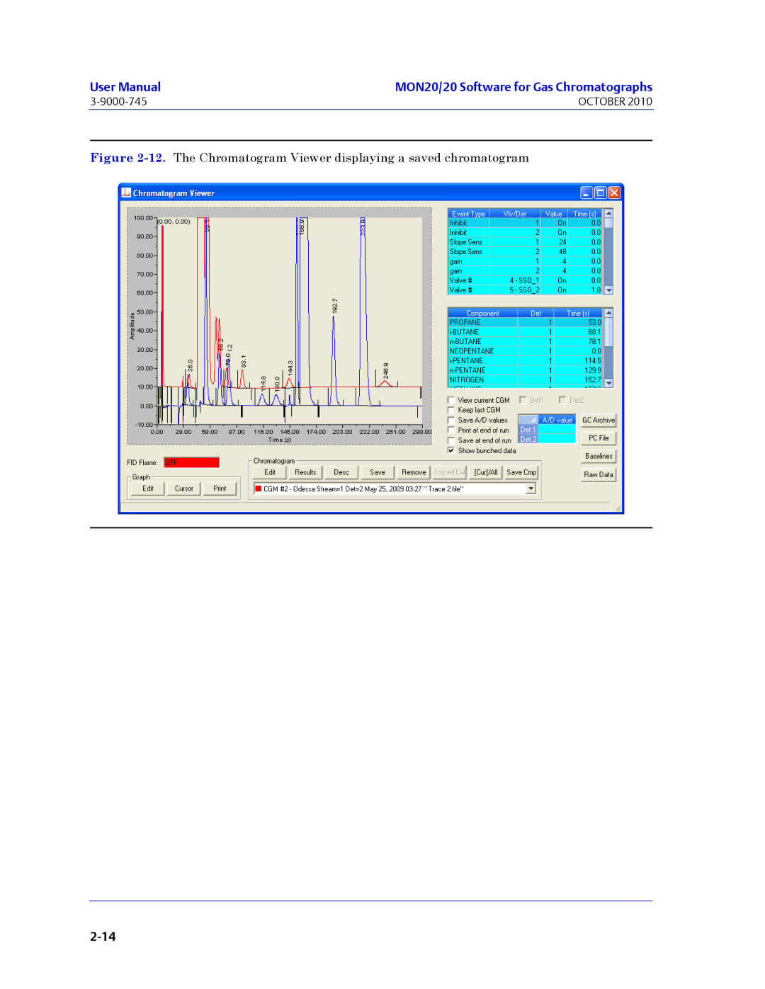 Emerson Process Management 3-9000-745 manual The Chromatogram Viewer displaying a saved chromatogram 