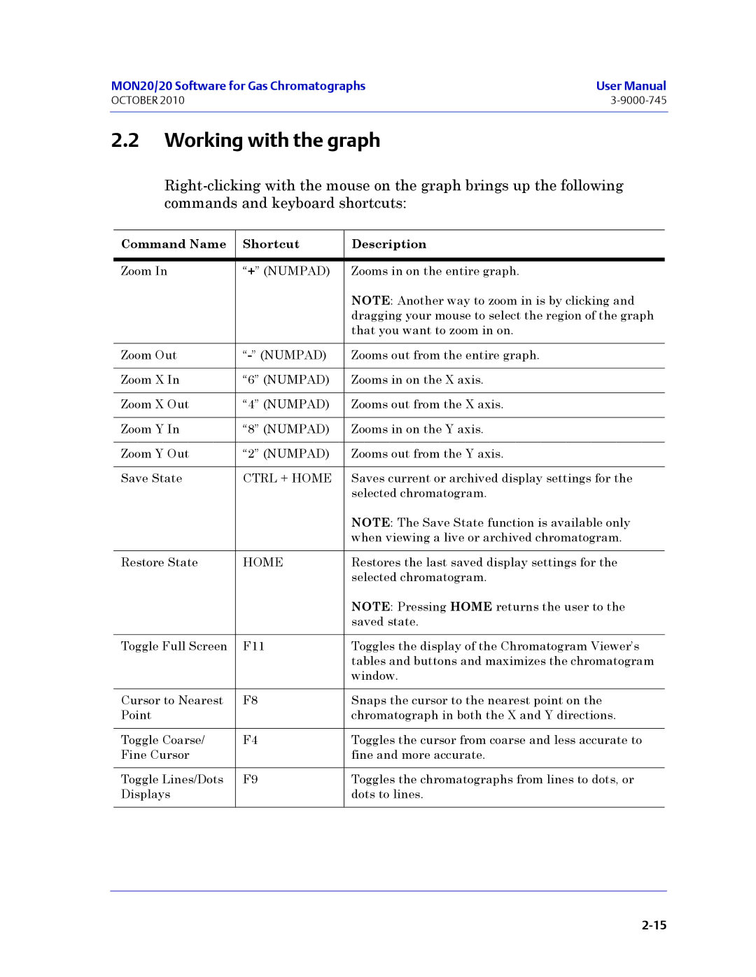 Emerson Process Management 3-9000-745 manual Working with the graph, Command Name Shortcut Description 