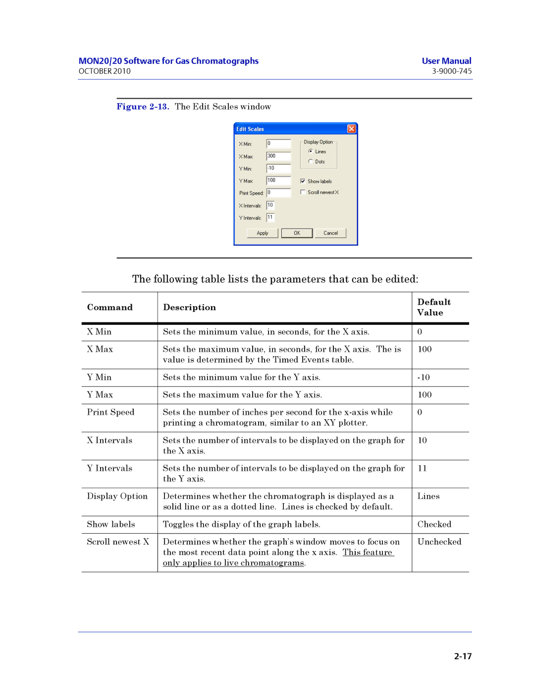 Emerson Process Management 3-9000-745 manual Following table lists the parameters that can be edited 