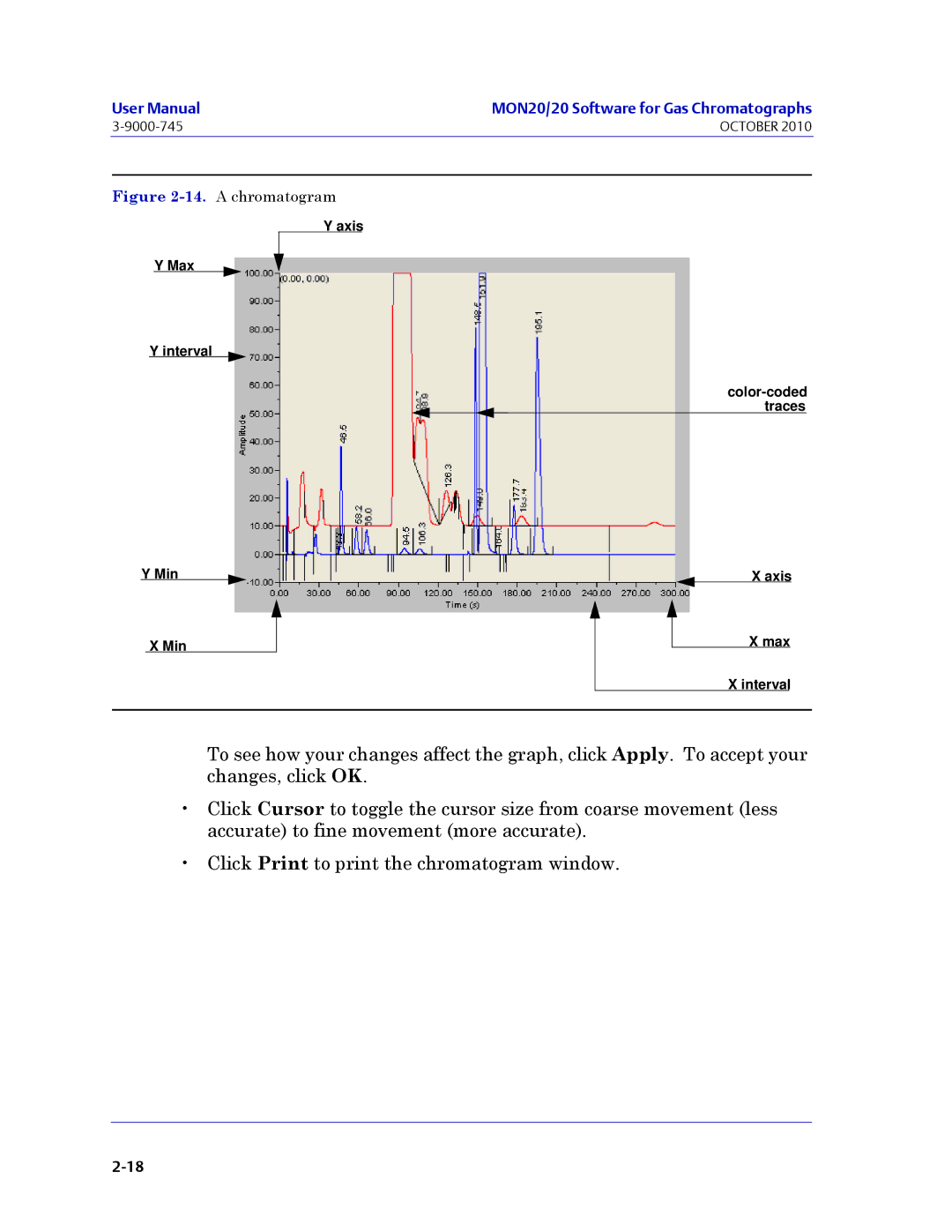 Emerson Process Management 3-9000-745 manual A chromatogram 