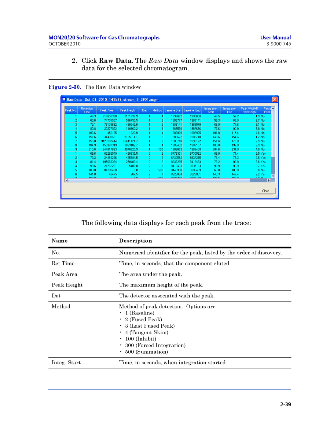 Emerson Process Management 3-9000-745 manual Following data displays for each peak from the trace 