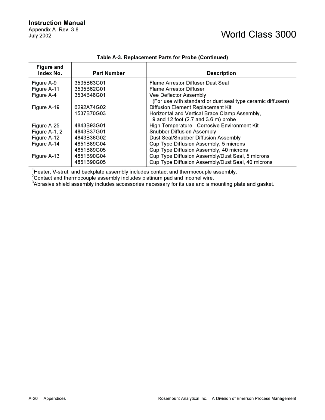 Emerson Process Management 3000 instruction manual Figure A-9 3535B63G01 Flame Arrestor Diffuser Dust Seal 