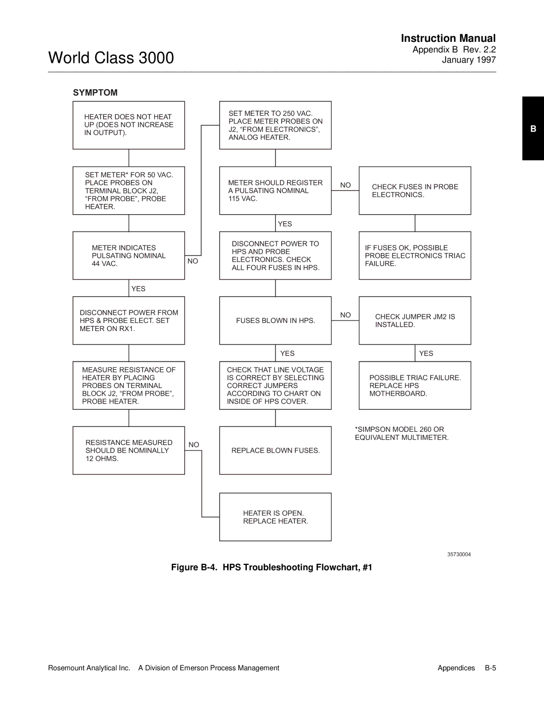 Emerson Process Management 3000 instruction manual Symptom, Figure B-4. HPS Troubleshooting Flowchart, #1 