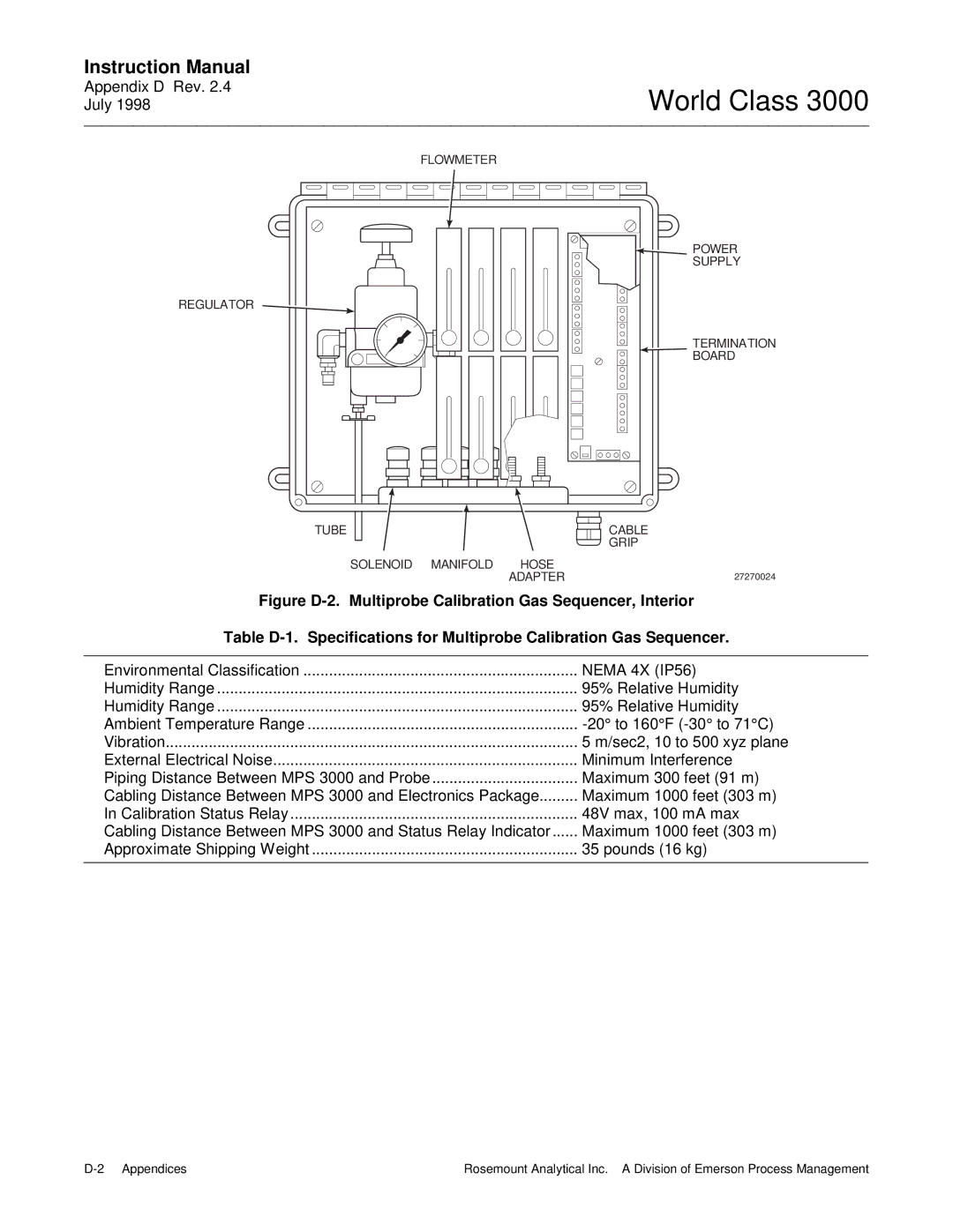 Emerson Process Management 3000 instruction manual Nema 4X IP56 