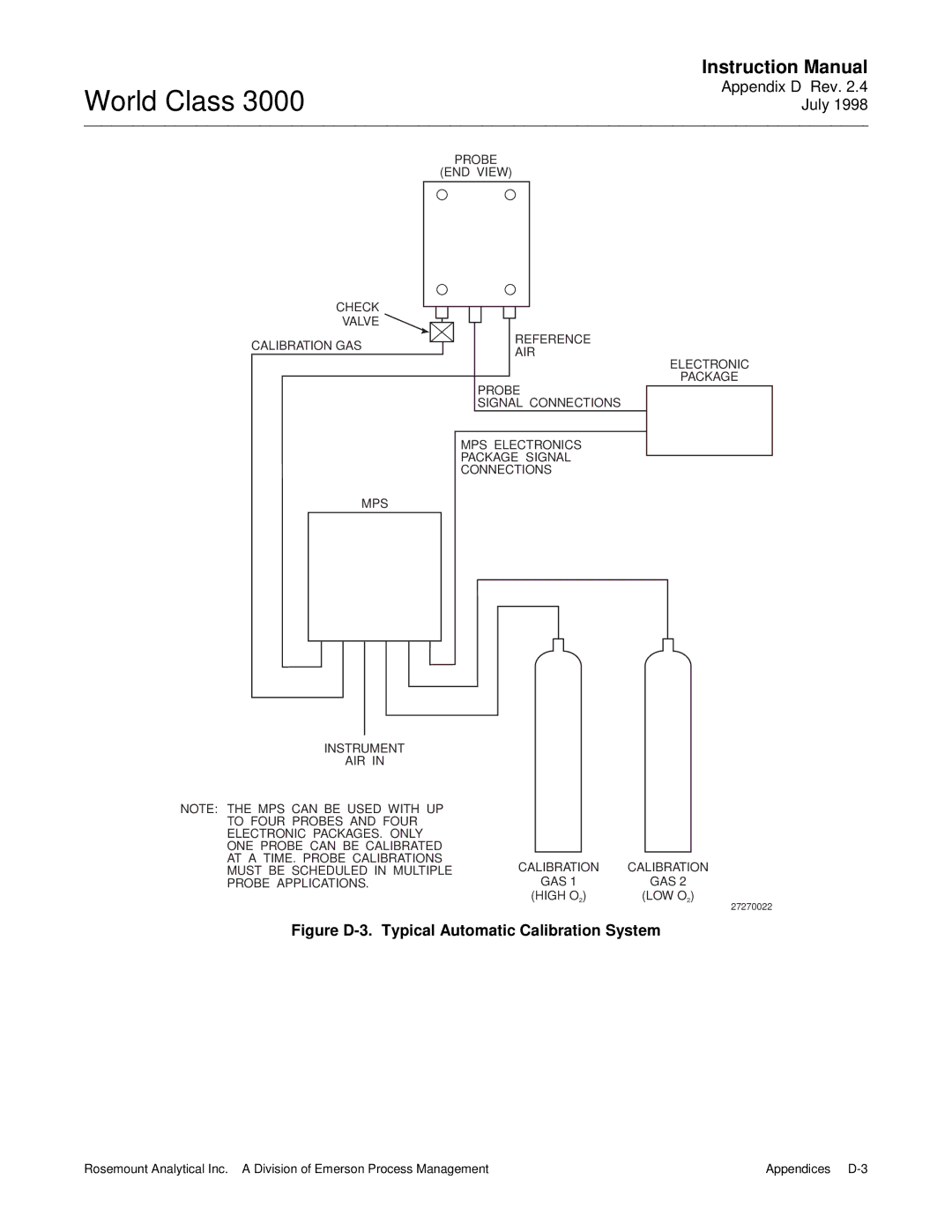 Emerson Process Management 3000 instruction manual Figure D-3. Typical Automatic Calibration System 